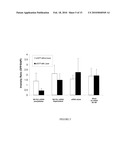 Composition for Targeted Drug Delivery and Controlled Release diagram and image