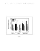 Composition for Targeted Drug Delivery and Controlled Release diagram and image