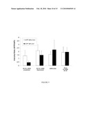 Composition for Targeted Drug Delivery and Controlled Release diagram and image