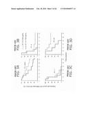 METHODS OF USING sIP-10, CD26 INHIBITORS AND CXCR3 LEVELS IN A SAMPLE TO ASSESS CLEARANCE OF INFECTION, RESPONSE TO INTERFERON THERAPY, AND TREATING CHRONIC INFECTIONS diagram and image