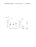 METHODS OF USING sIP-10, CD26 INHIBITORS AND CXCR3 LEVELS IN A SAMPLE TO ASSESS CLEARANCE OF INFECTION, RESPONSE TO INTERFERON THERAPY, AND TREATING CHRONIC INFECTIONS diagram and image