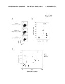 METHODS OF USING sIP-10, CD26 INHIBITORS AND CXCR3 LEVELS IN A SAMPLE TO ASSESS CLEARANCE OF INFECTION, RESPONSE TO INTERFERON THERAPY, AND TREATING CHRONIC INFECTIONS diagram and image