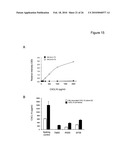 METHODS OF USING sIP-10, CD26 INHIBITORS AND CXCR3 LEVELS IN A SAMPLE TO ASSESS CLEARANCE OF INFECTION, RESPONSE TO INTERFERON THERAPY, AND TREATING CHRONIC INFECTIONS diagram and image