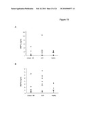 METHODS OF USING sIP-10, CD26 INHIBITORS AND CXCR3 LEVELS IN A SAMPLE TO ASSESS CLEARANCE OF INFECTION, RESPONSE TO INTERFERON THERAPY, AND TREATING CHRONIC INFECTIONS diagram and image