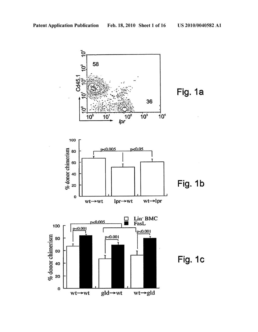 Methods of selecting stem cells and uses thereof - diagram, schematic, and image 02