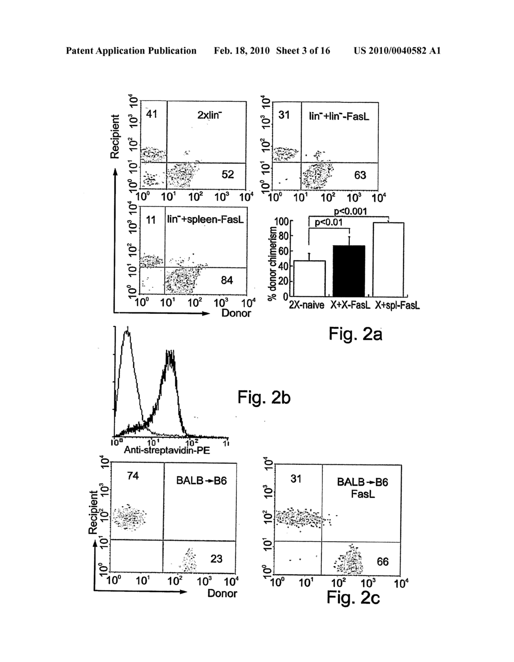 Methods of selecting stem cells and uses thereof - diagram, schematic, and image 04