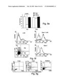 Methods of selecting stem cells and uses thereof diagram and image