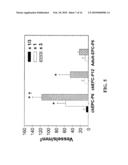 METHODS FOR PROMOTING NEOVASCULARIZATION diagram and image