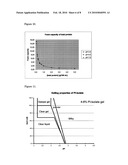 NATIVE POTATO PROTEIN ISOLATES diagram and image