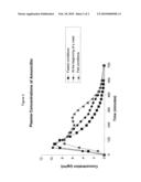 KIT OF PARTS COMPRISING AN ACID LABILE AND AN ACID RESISTANT PHARMACEUTICALLY ACTIVE INGREDIENT diagram and image