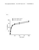 Antibodies against Human Cytimegalovirus (HCMV) diagram and image