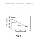 ANTAGONISTS OF PCSK9 diagram and image