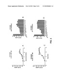 ANTAGONISTS OF PCSK9 diagram and image