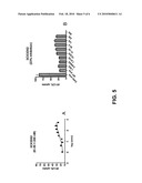 ANTAGONISTS OF PCSK9 diagram and image