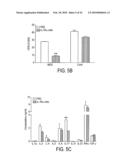 TREATMENT OF AUTOIMMUNE AND INFLAMMATORY DISEASE diagram and image