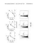 TREATMENT OF AUTOIMMUNE AND INFLAMMATORY DISEASE diagram and image