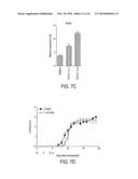 TREATMENT OF AUTOIMMUNE AND INFLAMMATORY DISEASE diagram and image