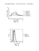 TREATMENT OF AUTOIMMUNE AND INFLAMMATORY DISEASE diagram and image