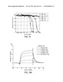 TREATMENT OF AUTOIMMUNE AND INFLAMMATORY DISEASE diagram and image