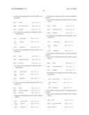 TREATMENT OF AUTOIMMUNE AND INFLAMMATORY DISEASE diagram and image