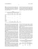 Adhesive mixture for transdermal delivery of highly plasticizing drugs diagram and image