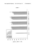 LOW-MOLECULAR WEIGHT, WATER-SOLUBLE CHITOSAN NANOPARTICLE FOR GENE DELIVERY WITH FOLIC ACID CONJUGAED THERETO AS TARGET LIGAND AND PREPARATION METHOD THEREOF diagram and image