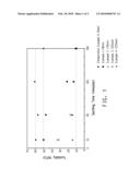 SILICA MICROGELS FOR REDUCING CHILL HAZE diagram and image