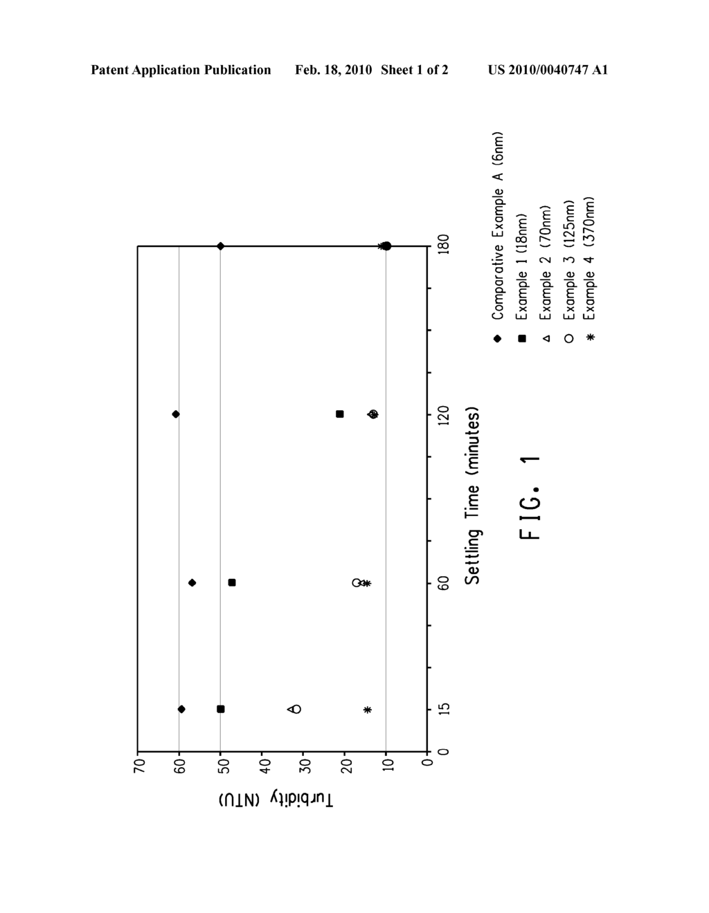 SILICA MICROGELS FOR REDUCING CHILL HAZE - diagram, schematic, and image 02