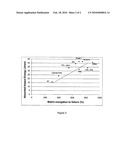 SILK FIBRE COMPOSITES diagram and image