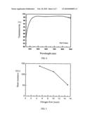 Nanostructured thin-film formed by utilizing oblique-angle deposition and method of the same diagram and image