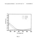 Nanostructured thin-film formed by utilizing oblique-angle deposition and method of the same diagram and image