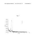 Ordered Mesoporous Free-Standing Carbon Films And Form Factors diagram and image