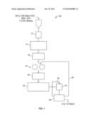 PROCESS FOR SYNTHESIZING A COMPACTED PRODUCT diagram and image