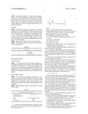 Moisture-Curing Hotmelt Adhesives Comprising at Least One Silane-Functional Polyurethane Prepolymer diagram and image