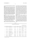 POWDER COATING FLUOROPOLYMER COMPOSITIONS CONTAINING NITROGEN-CONTAINING AROMATIC MATERIALS diagram and image