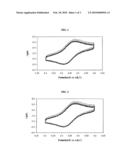 ELECTROLYTE SALTS FOR NONAQUEOUS ELECTROLYTES diagram and image