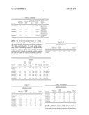 Toner Compositions Including Silica Blends diagram and image