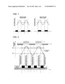 PATTERN FORMING METHOD, AND RESIST COMPOSITION, DEVELOPER AND RINSING SOLUTION USED IN THE PATTERN FORMING METHOD diagram and image