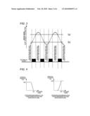 PATTERN FORMING METHOD, AND RESIST COMPOSITION, DEVELOPER AND RINSING SOLUTION USED IN THE PATTERN FORMING METHOD diagram and image