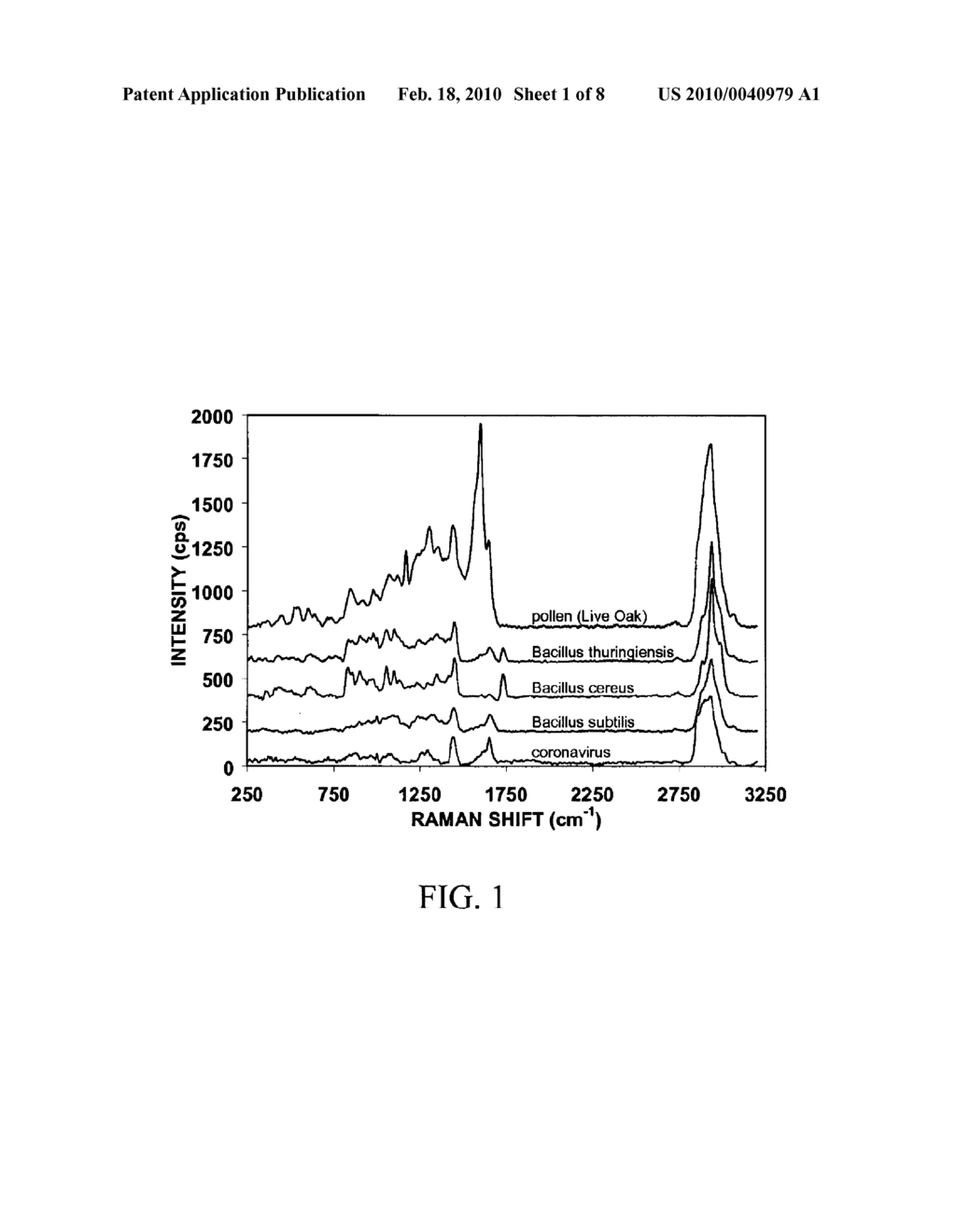 SYSTEMS AND METHOD FOR FABRICATING SUBSTRATE SURFACES FOR SERS AND APPARATUSES UTILIZING SAME - diagram, schematic, and image 02