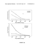 COMPETITIVE ENZYME LINKED IMMUNOSORBENT ASSAY (C-ELISA) FOR THE DETECTION OF A FLAVIVIRUS SPECIFIC ANTIBODY diagram and image