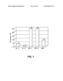 Methods of Screening for Respiratory Synctial Virus and Human Metapneumovirus diagram and image