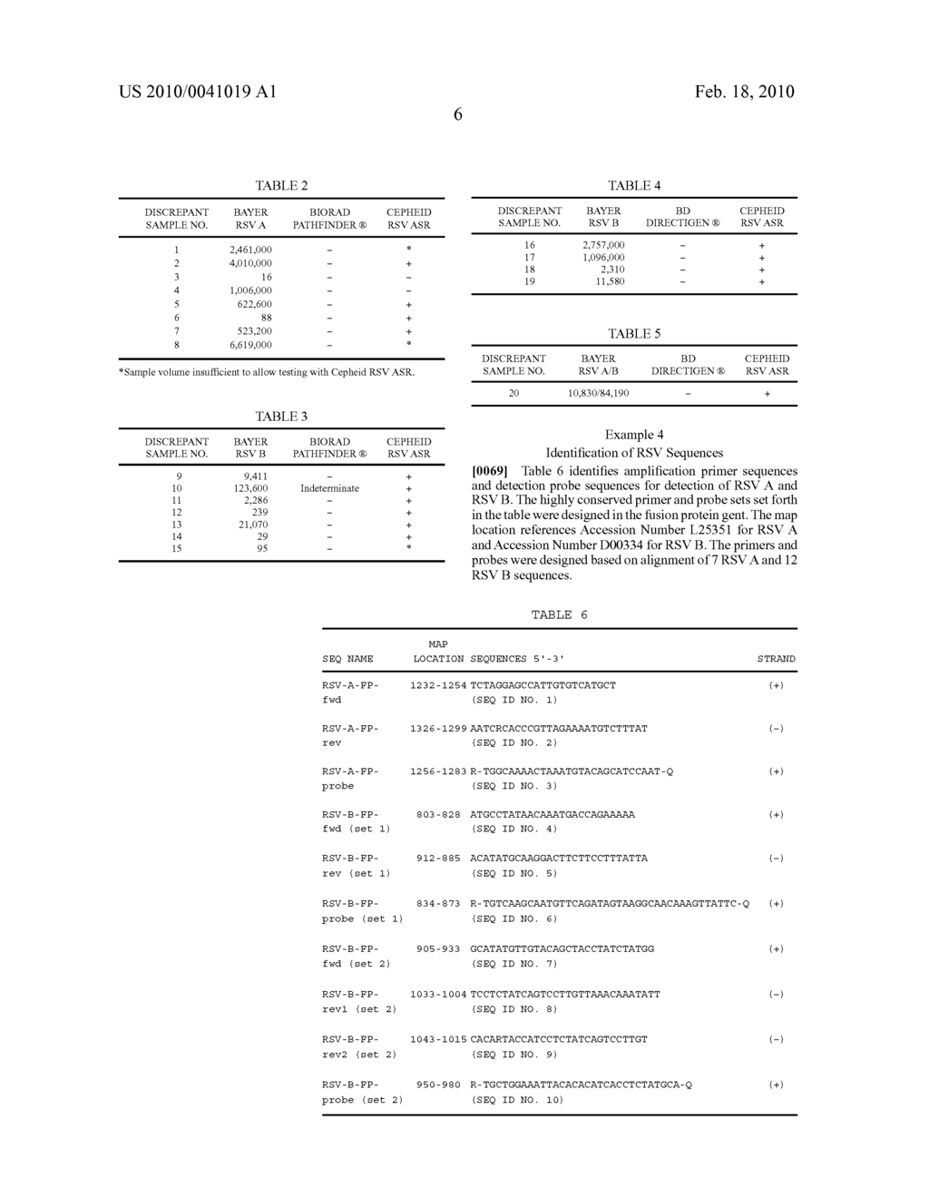 Methods of Screening for Respiratory Synctial Virus and Human Metapneumovirus - diagram, schematic, and image 08