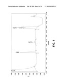 Novel assay for the separation and quantification of hemagglutinin antigens diagram and image