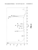 Novel assay for the separation and quantification of hemagglutinin antigens diagram and image