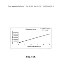 Novel assay for the separation and quantification of hemagglutinin antigens diagram and image