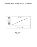 Novel assay for the separation and quantification of hemagglutinin antigens diagram and image