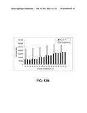 Novel assay for the separation and quantification of hemagglutinin antigens diagram and image