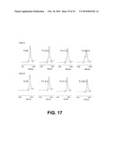 Novel assay for the separation and quantification of hemagglutinin antigens diagram and image