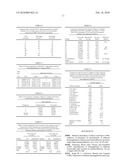 Novel assay for the separation and quantification of hemagglutinin antigens diagram and image